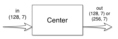 Center Block