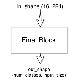 Final Block
