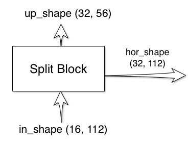 Split Block